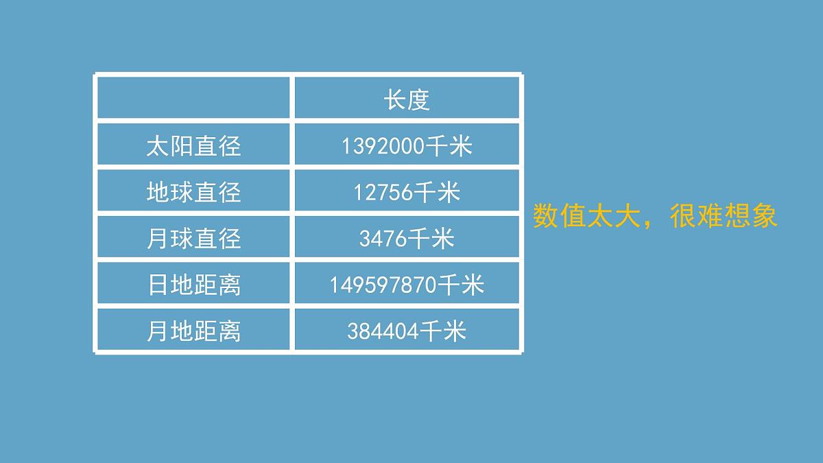 湘科版科学六年级上册 4-2 太阳系-课件第4页