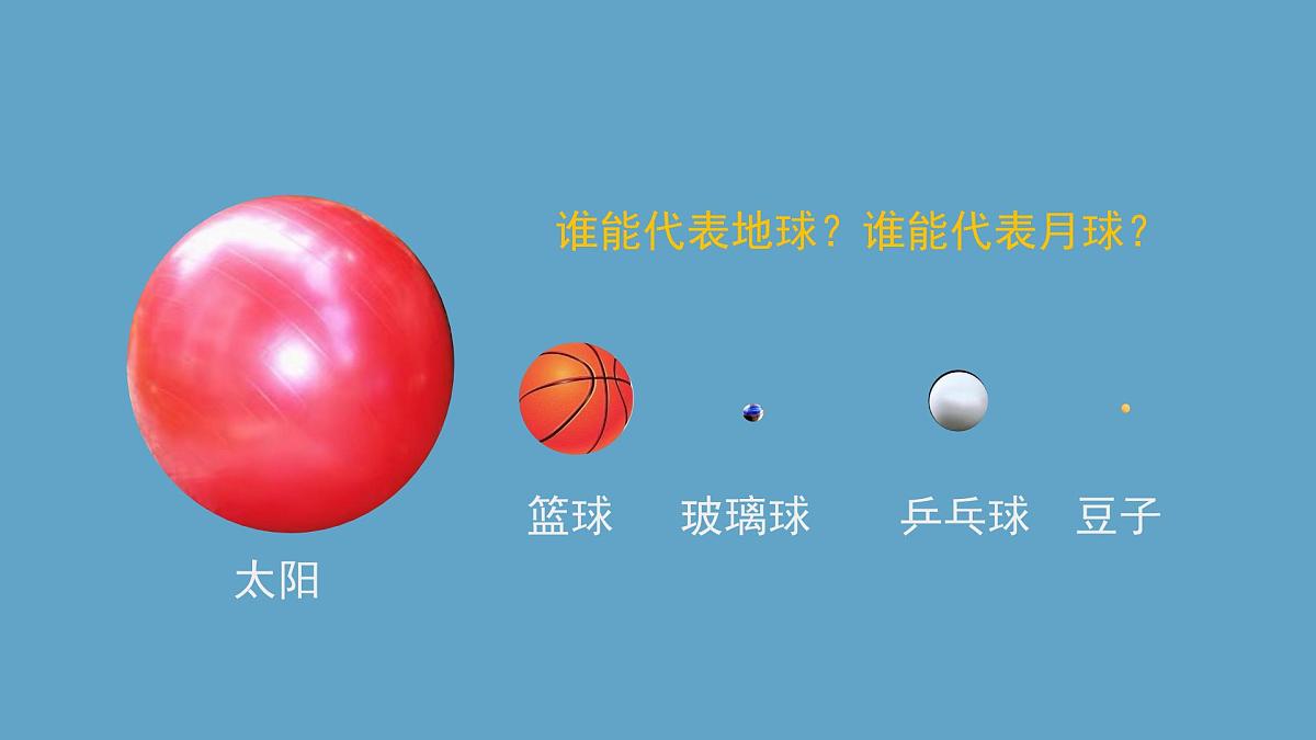 湘科版科学六年级上册 4-2 太阳系-课件第5页