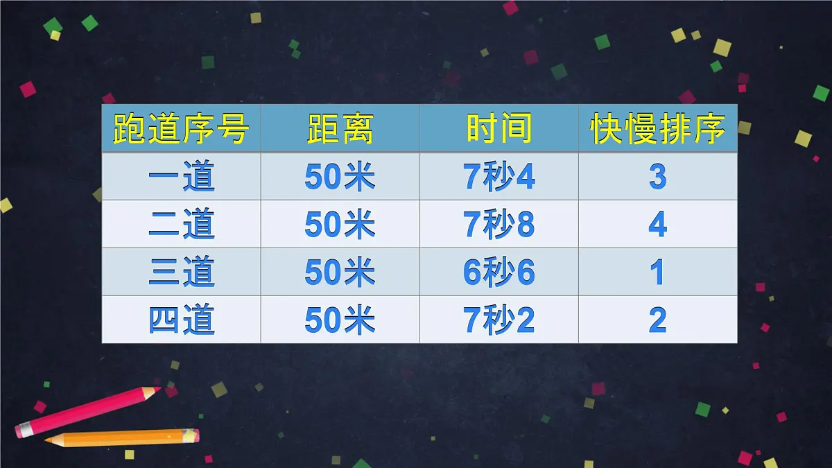 2025年(湘科版)四年级科学上册 怎样比较运动的快慢-2课件第4页