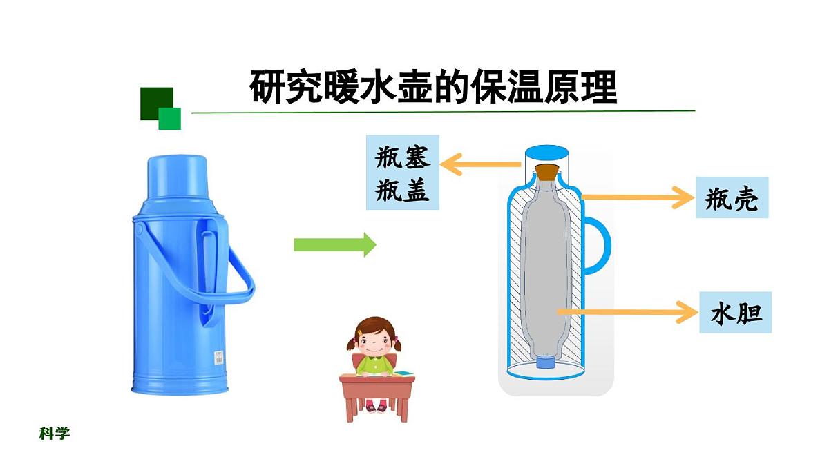 2025年秋人教鄂教版五年级科学上册 4保温和散热(第二课时)-课件第2页
