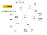 小學(xué)科學(xué)新教科版三年級上冊第三單元復(fù)習(xí)(1)教學(xué)課件（2025秋）