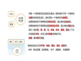 小學(xué)科學(xué)新教科版三年級上冊第三單元復(fù)習(xí)(1)教學(xué)課件（2025秋）