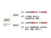 小學(xué)科學(xué)新教科版三年級上冊第三單元復(fù)習(xí)(1)教學(xué)課件（2025秋）