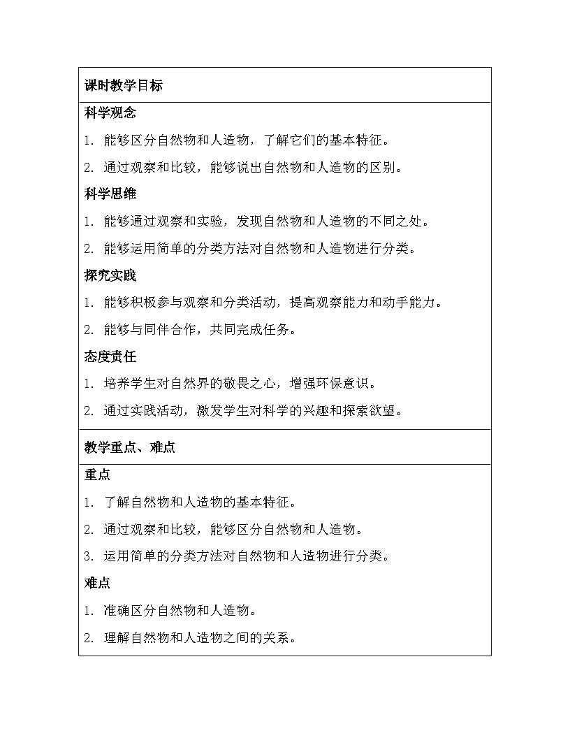 苏教版（2024）一年级上册科学第4单元10. 自然物与人造物 教案第2页