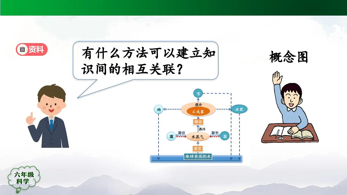 六年级【科学(人教版)】 第四单元 自然资源（单元回顾）-课件第3页