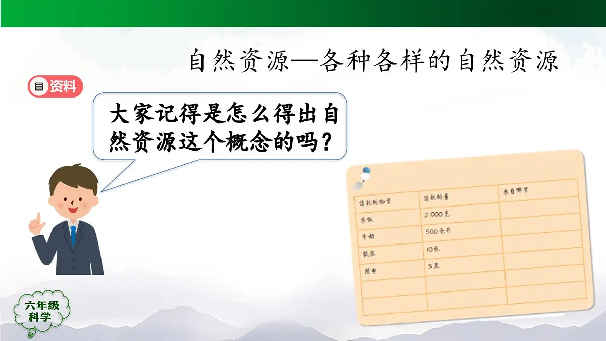 六年级【科学(人教版)】 第四单元 自然资源（单元回顾）-课件第5页