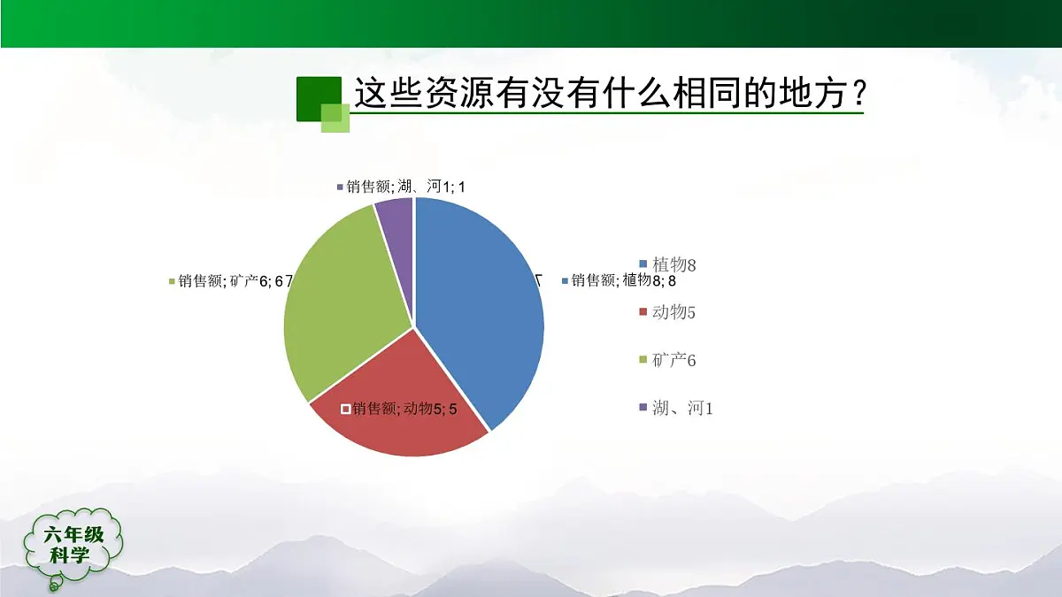 六年级【科学(人教版)】 第四单元 自然资源（单元回顾）-课件第6页