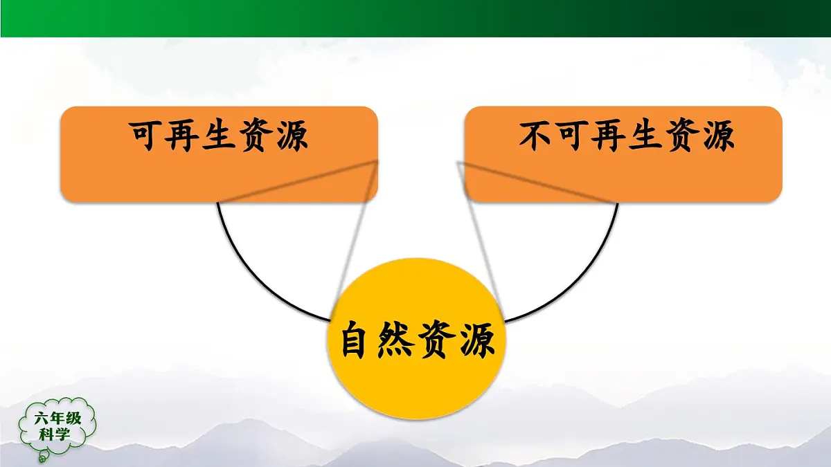 六年级【科学(人教版)】 第四单元 自然资源（单元回顾）-课件第8页