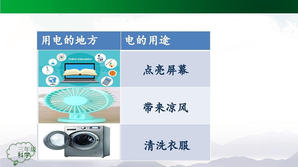 人教鄂教版三年级科学上册 3.11 电与我们-课件第5页
