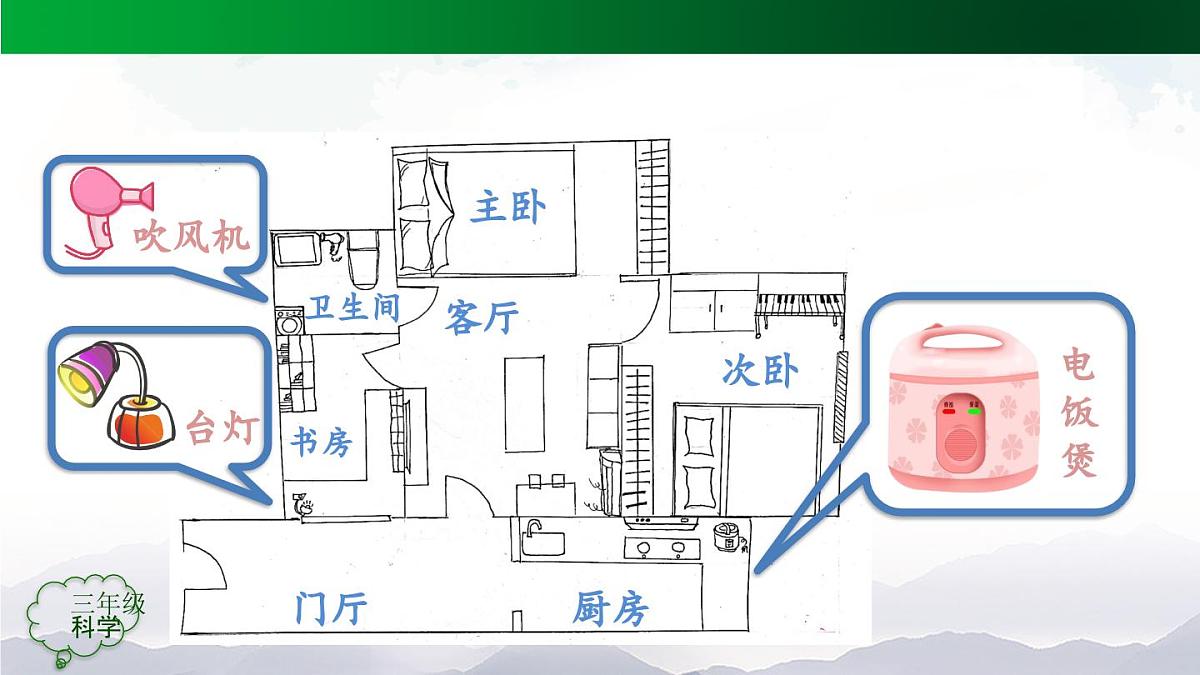 人教鄂教版三年级科学上册 3.11 电与我们-课件第7页
