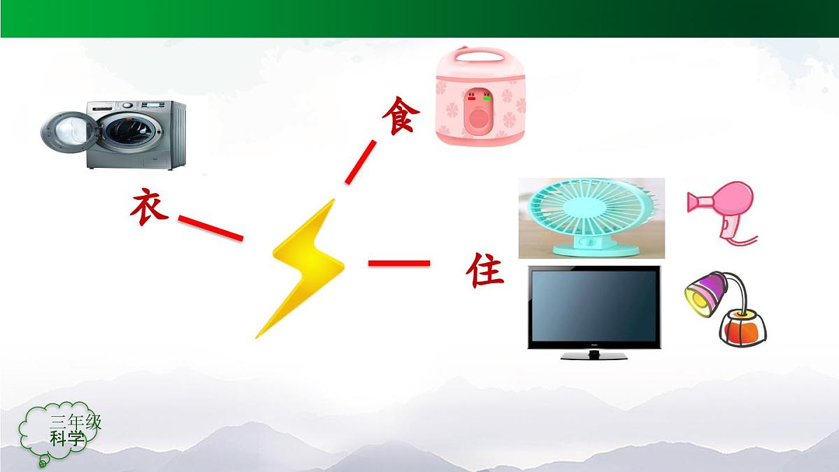 人教鄂教版三年级科学上册 3.11 电与我们-课件第8页