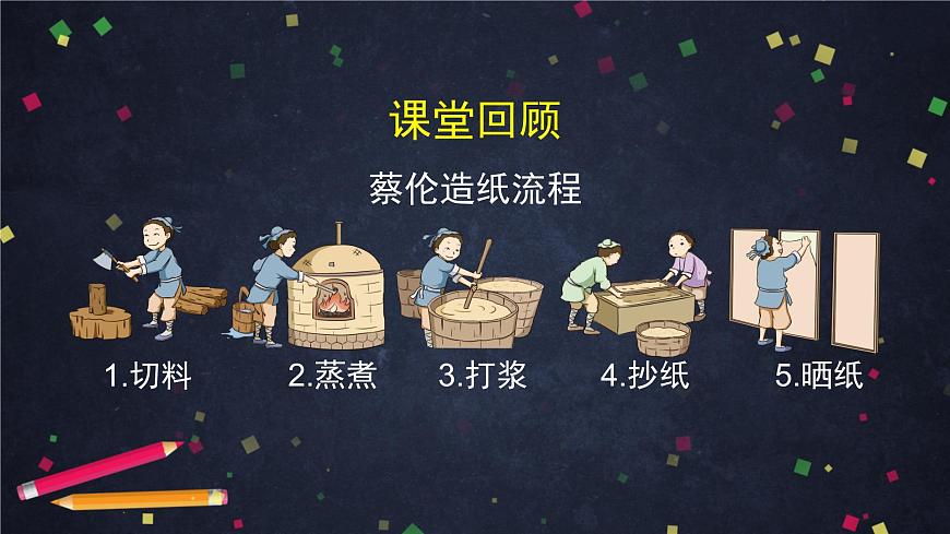 (湘科版)三年级科学上册 6.2 我们来造纸(一)-课件第3页