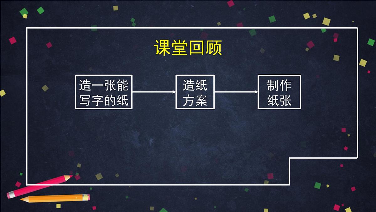 (湘科版)三年级科学上册 6.2 我们来造纸(二)-课件第2页