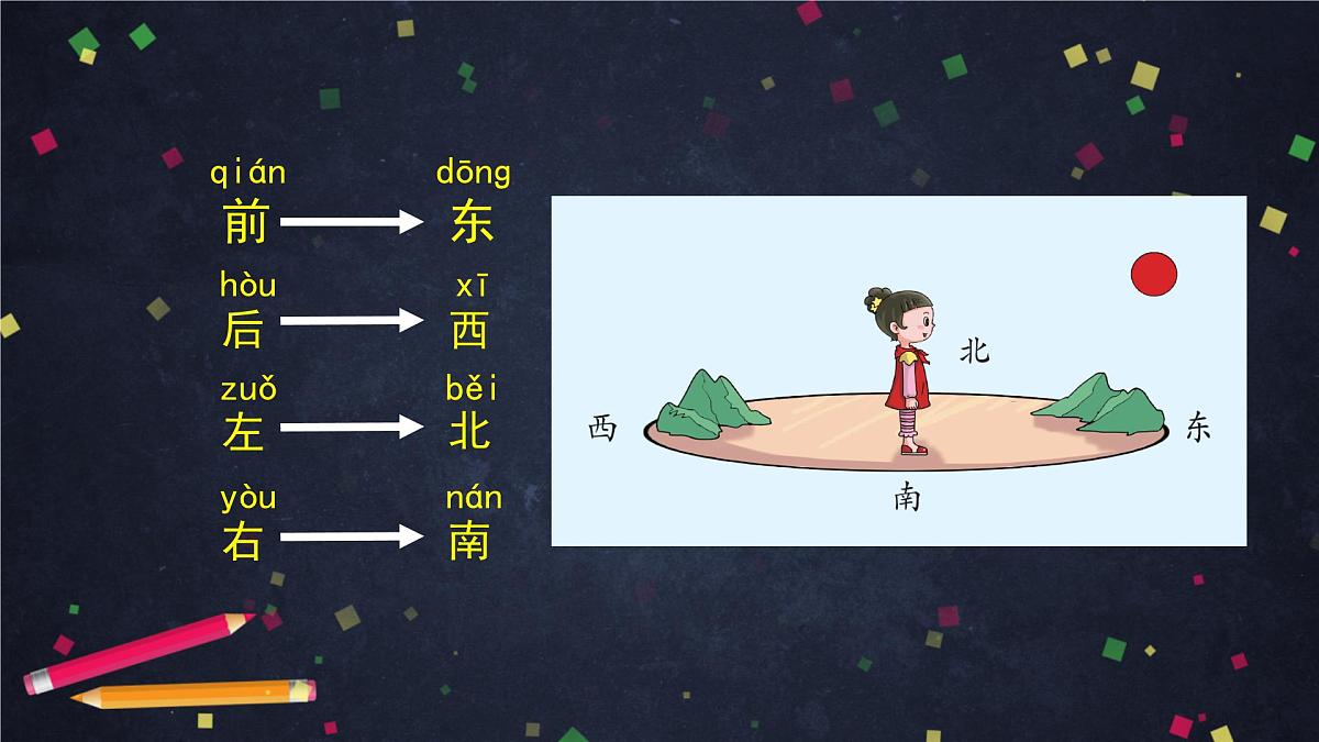 (湘科版)二年级科学上册-3.2 看太阳认方向-课件第5页