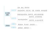 2025年教科版五年級科學上冊第二單元 地球表面的變化 綜合素養(yǎng)提優(yōu)（復(fù)習課件）