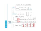 2025年教科版五年級科學(xué)上冊第三單元 計(jì)量時(shí)間 綜合素養(yǎng)提優(yōu)（復(fù)習(xí)課件）