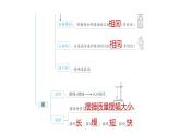 2025年教科版五年級科學(xué)上冊第三單元 計(jì)量時(shí)間 綜合素養(yǎng)提優(yōu)（復(fù)習(xí)課件）