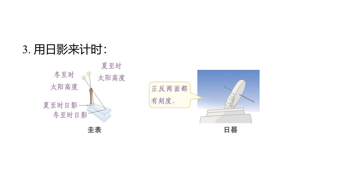 2025年教科版五年级科学上册第三单元 计量时间 （复习课件）第4页