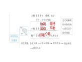 2025年教科版五年級科學(xué)上冊第四單元 健康生活 綜合素養(yǎng)提優(yōu)（復(fù)習(xí)課件）