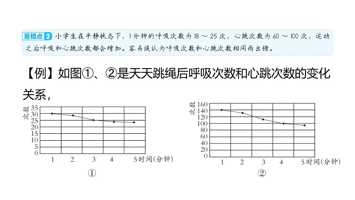 2025年教科版五年级科学上册第四单元 健康生活 综合素养提优（复习课件）第7页