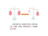 蘇教版（2024）科學(xué)三年級(jí)上冊(cè) 4.14  稱(chēng)空氣（課件）