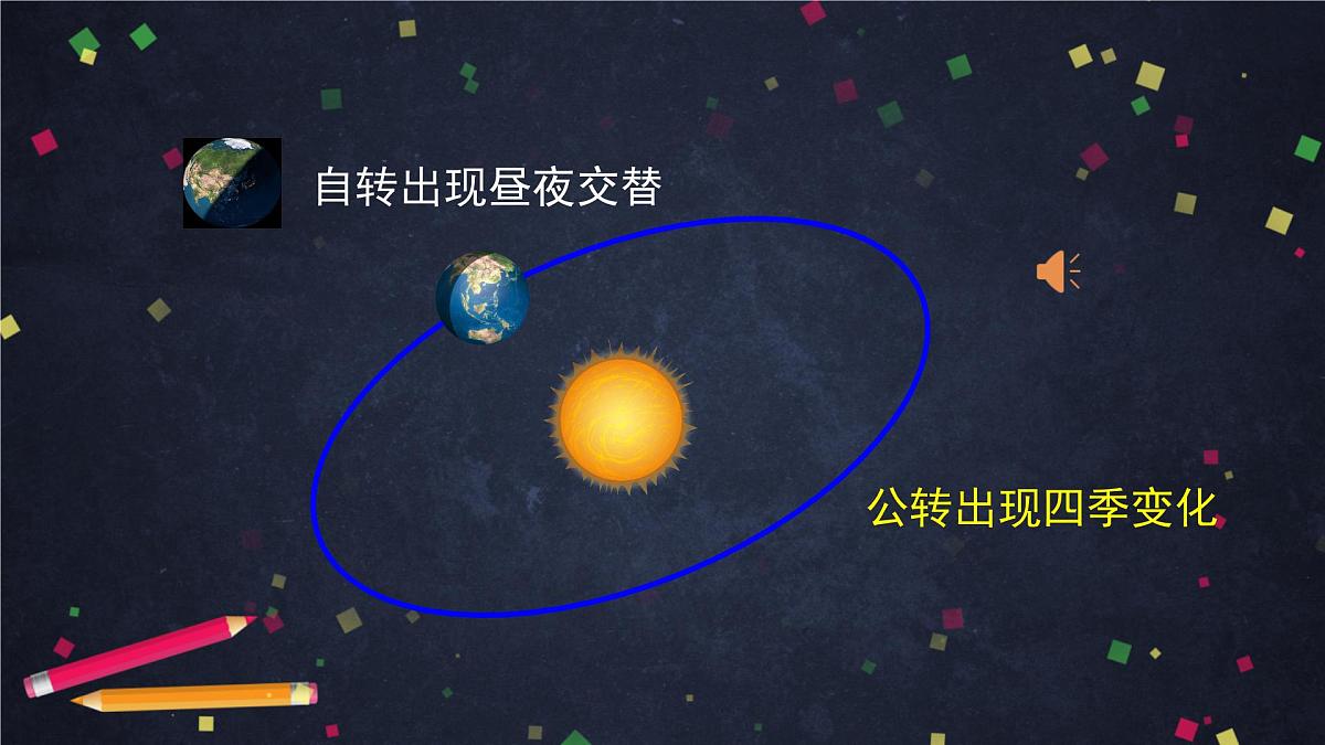 六年级【科学(教科版)】地球的公转与四季变化-2课件第4页