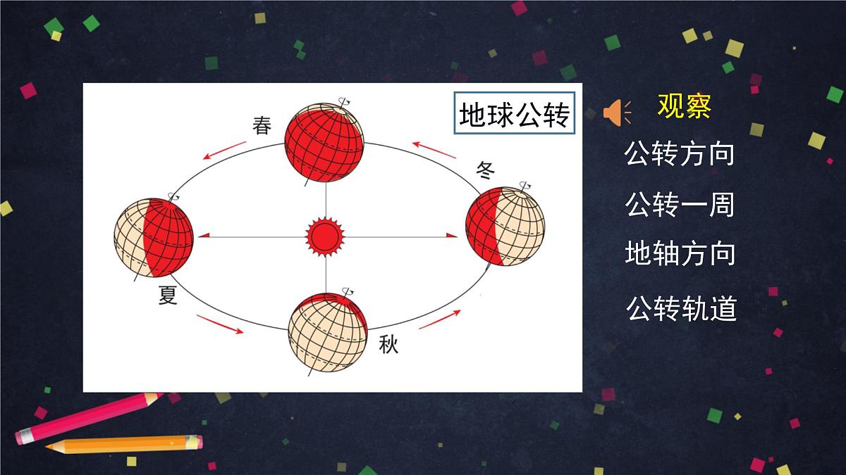 六年级【科学(教科版)】地球的公转与四季变化-2课件第6页