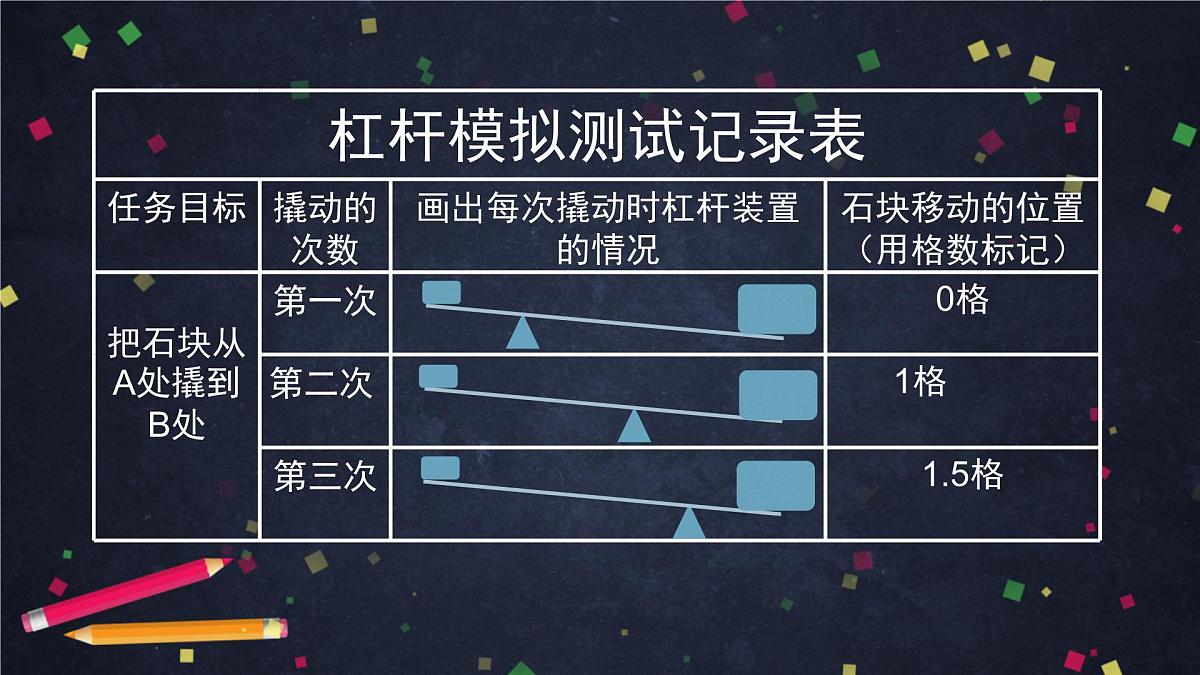 六年级【科学(教科版)】不简单的杠杆-2课件01第7页