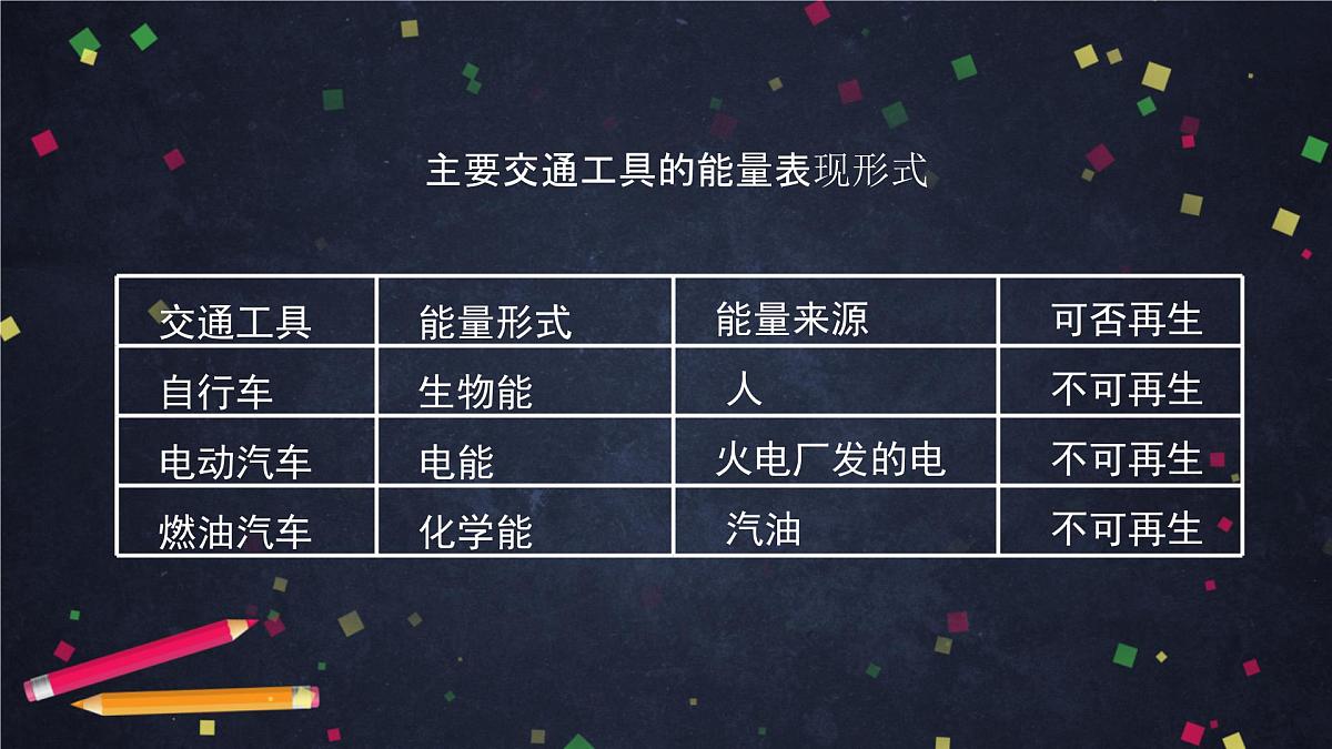 4.2 调查家中使用的能量-2课件01第4页