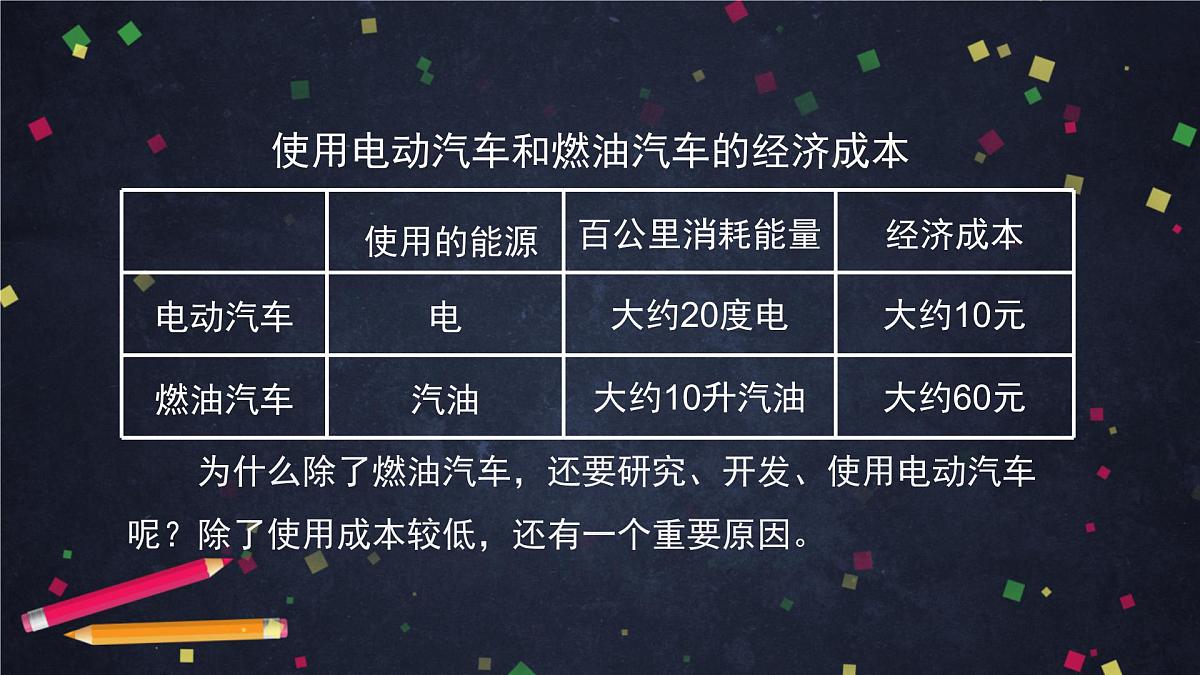 4.2 调查家中使用的能量-2课件01第7页