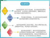 【大单元核心素养】苏教版科学一上2.5《借助工具观察》课件+教案+单元整体设计+素材