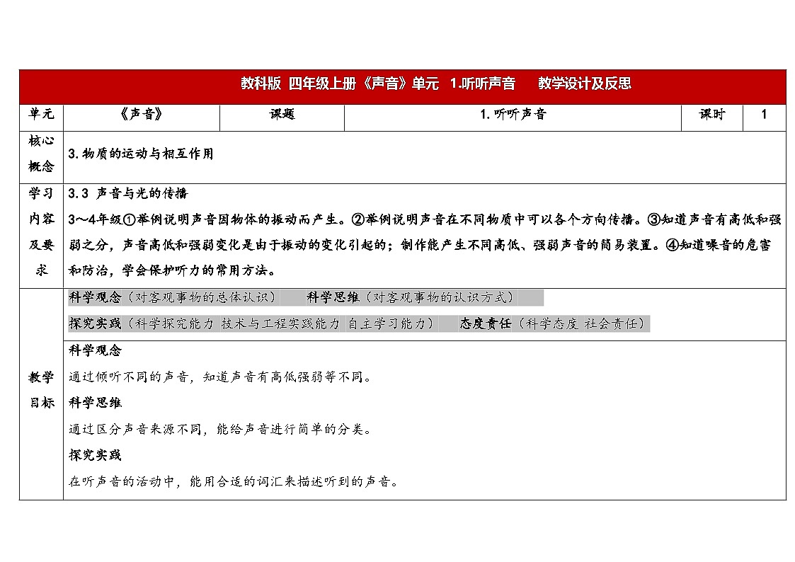 2025秋教科版四年级科学上册 1-1《听听声音》 （表格式教案）第1页