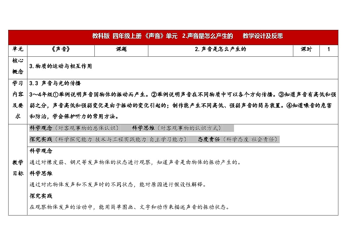 2025秋教科版四年级科学上册 1-2《声音是怎样产生的》 （表格式教案）第1页