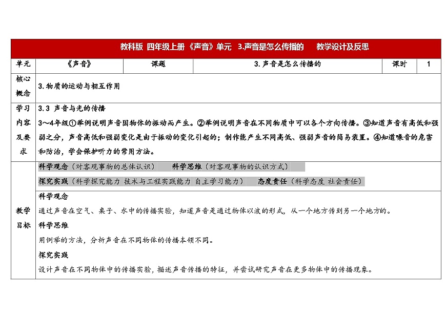 2025秋教科版四年级科学上册 1-3《声音是怎样传播的》 （表格式教案）第1页