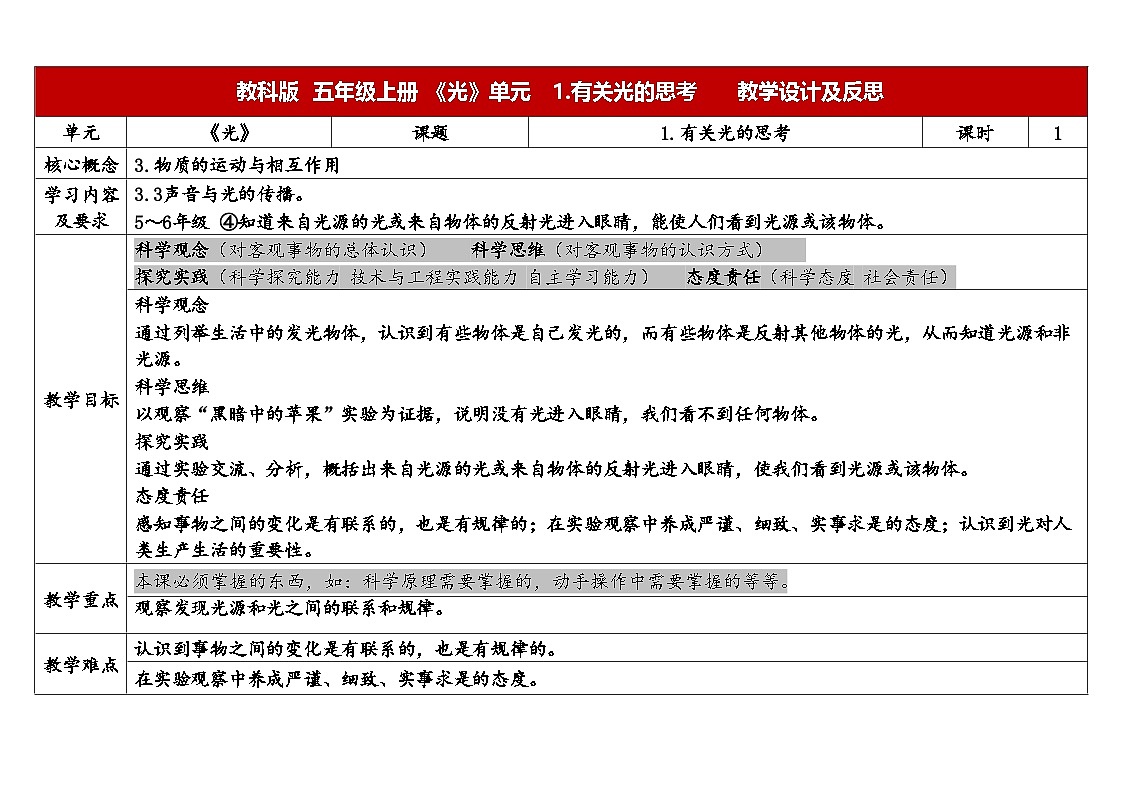 2025秋教科版五年级科学上册 1-1《有关光的思考》（表格式教案）第1页
