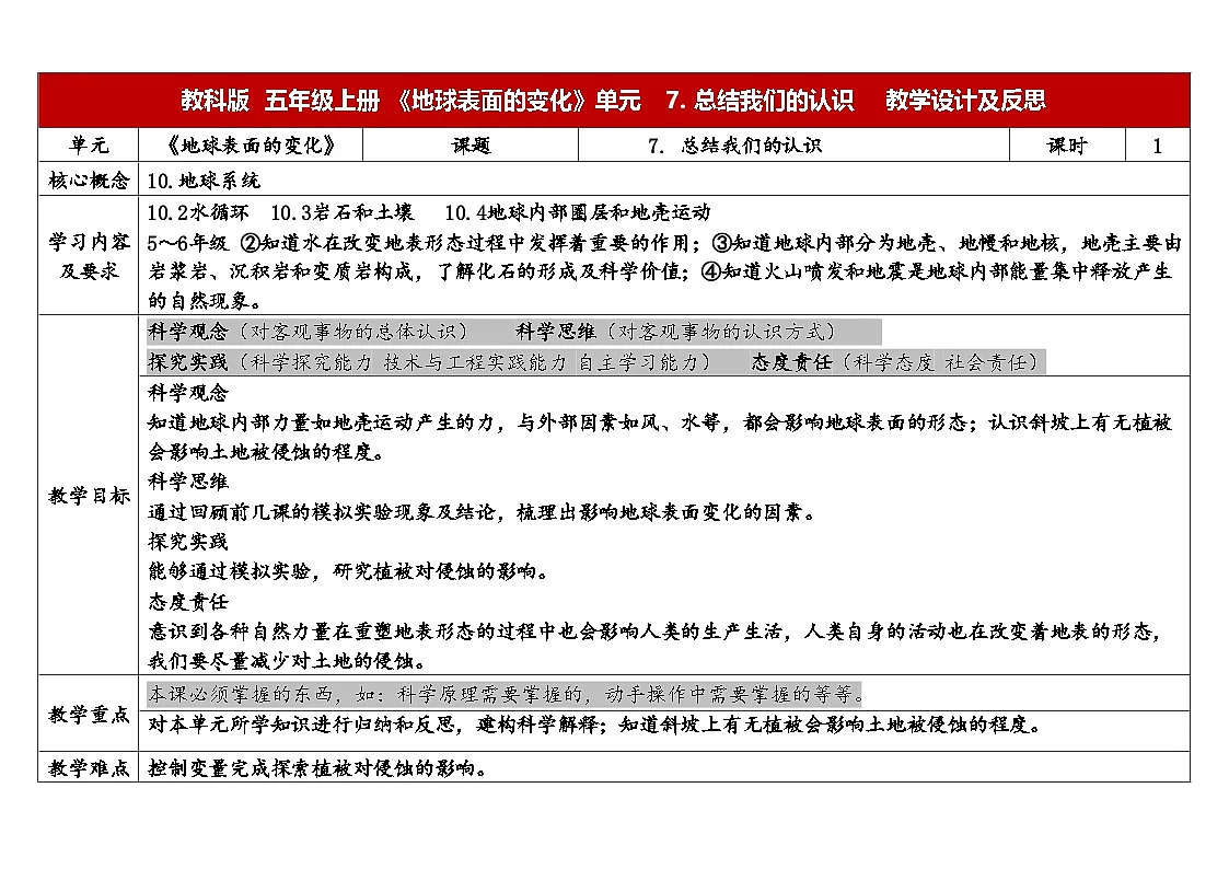 2025秋教科版五年级科学上册 2-7《总结我们的认识》（表格式教案）第1页