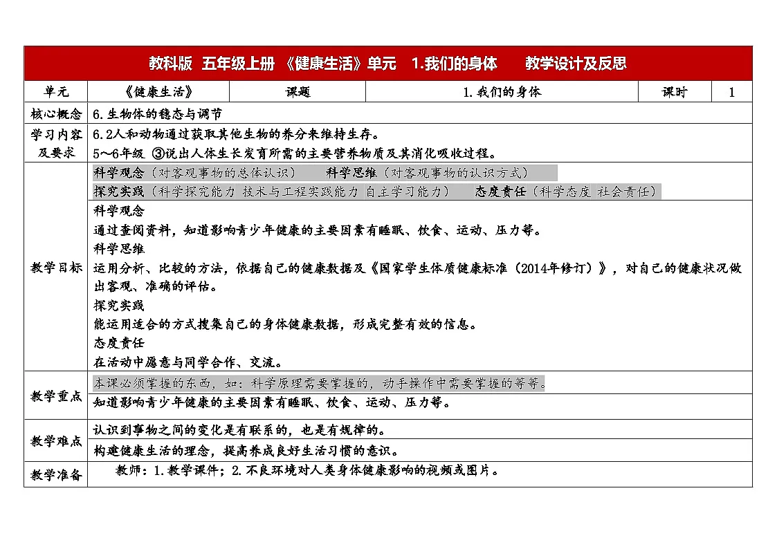 2025秋教科版五年级科学上册 4-1《我们的身体》（表格式教案）第1页