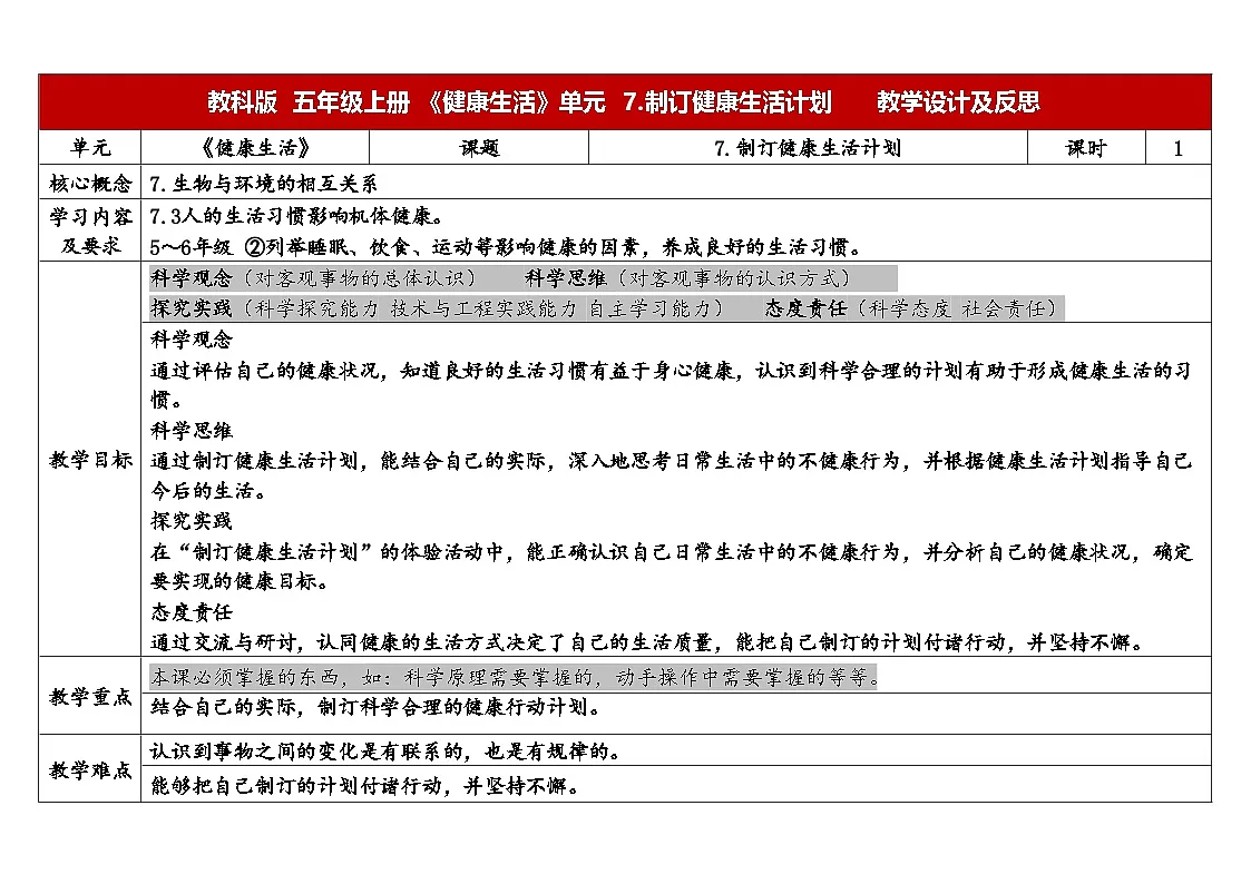2025秋教科版五年级科学上册 4-7《制订健康生活计划》（表格式教案）第1页