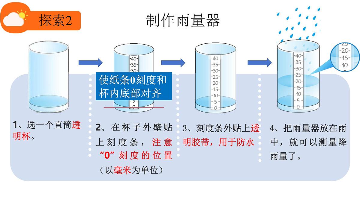 1.4测量降水量 课件第7页