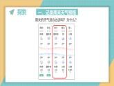 2025年教科版三年级科学上册 1.8.天气的影响（课件+教案）