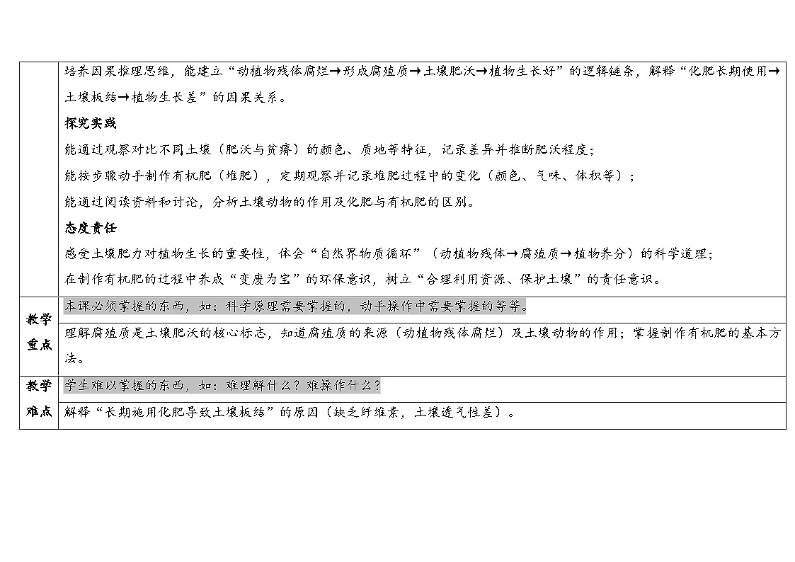 1.3《肥沃的土壤》（表格式教案）-2025-2026学年科学三年级上册（苏教版2024）第2页