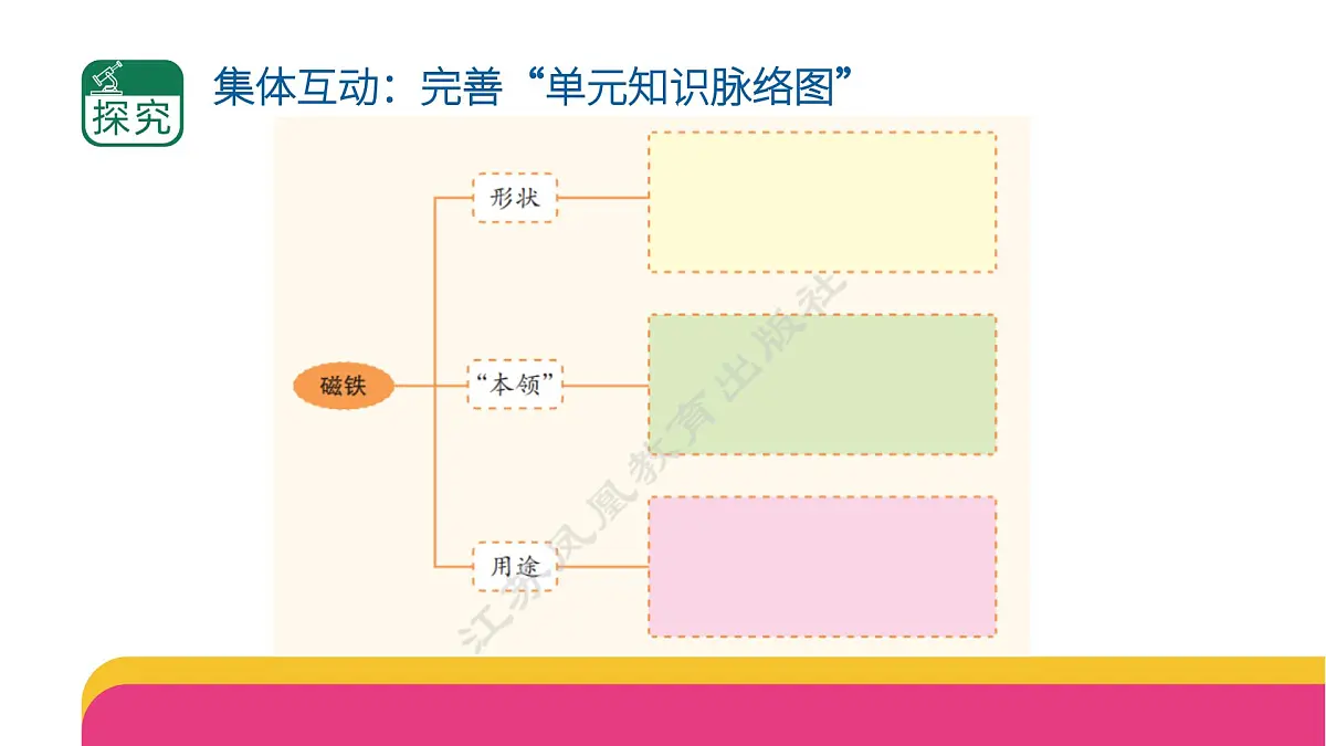 第二单元《玩磁铁》单元小结 课件2025-2026学年苏教版二年级科学上册第6页