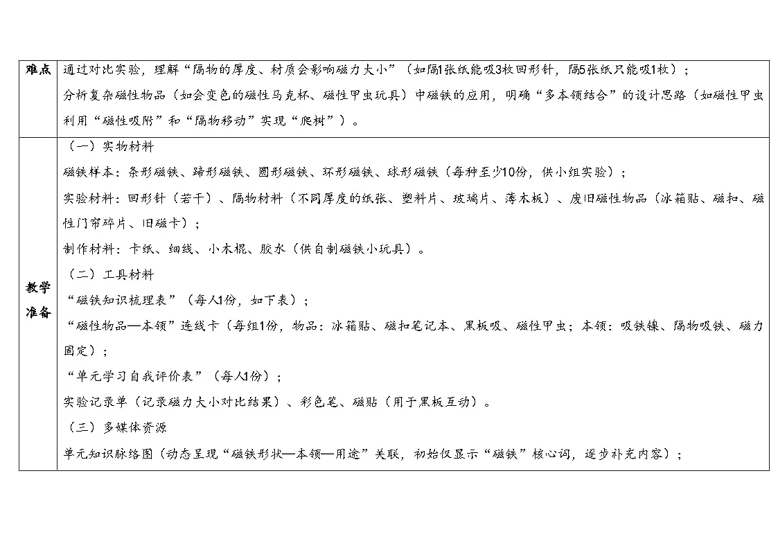 第二单元 玩磁铁《单元小结》（表格式教案）2025-2026学年苏教版二年级科学上册第3页
