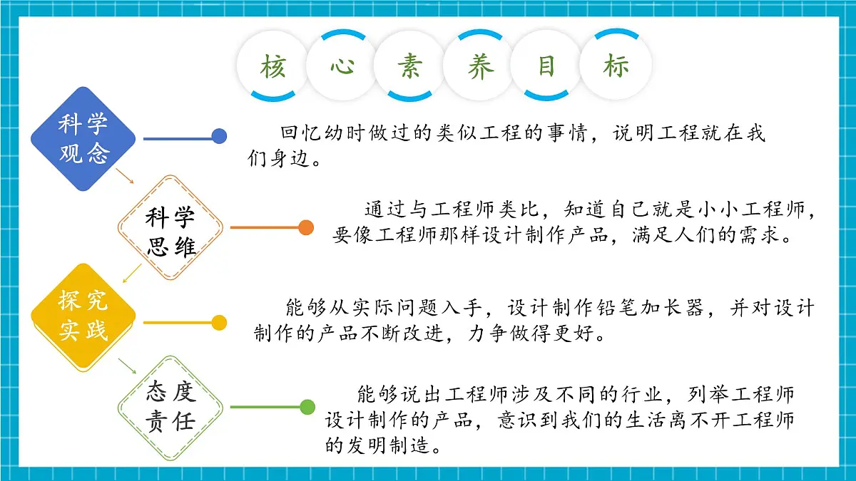 【大单元整体教学】1.2《小小工程师》课时课件第3页