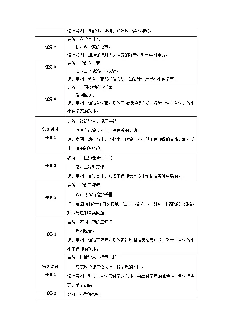 【大单元整体教学】第一单元《走进科学》整体设计第3页