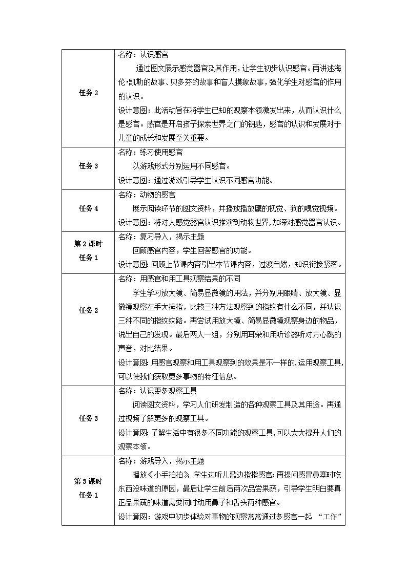 【大单元整体教学】第二单元《用感官观察》整体设计第3页