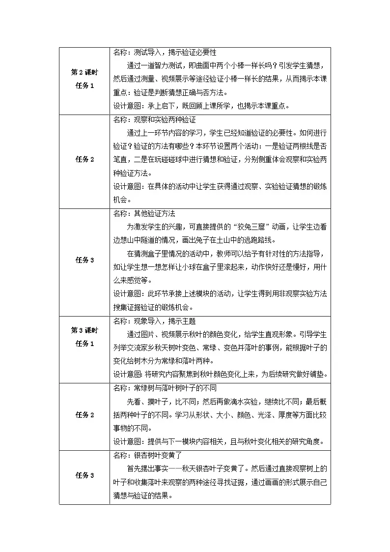 【大单元整体教学】第三单元《用大脑思考》整体设计第3页