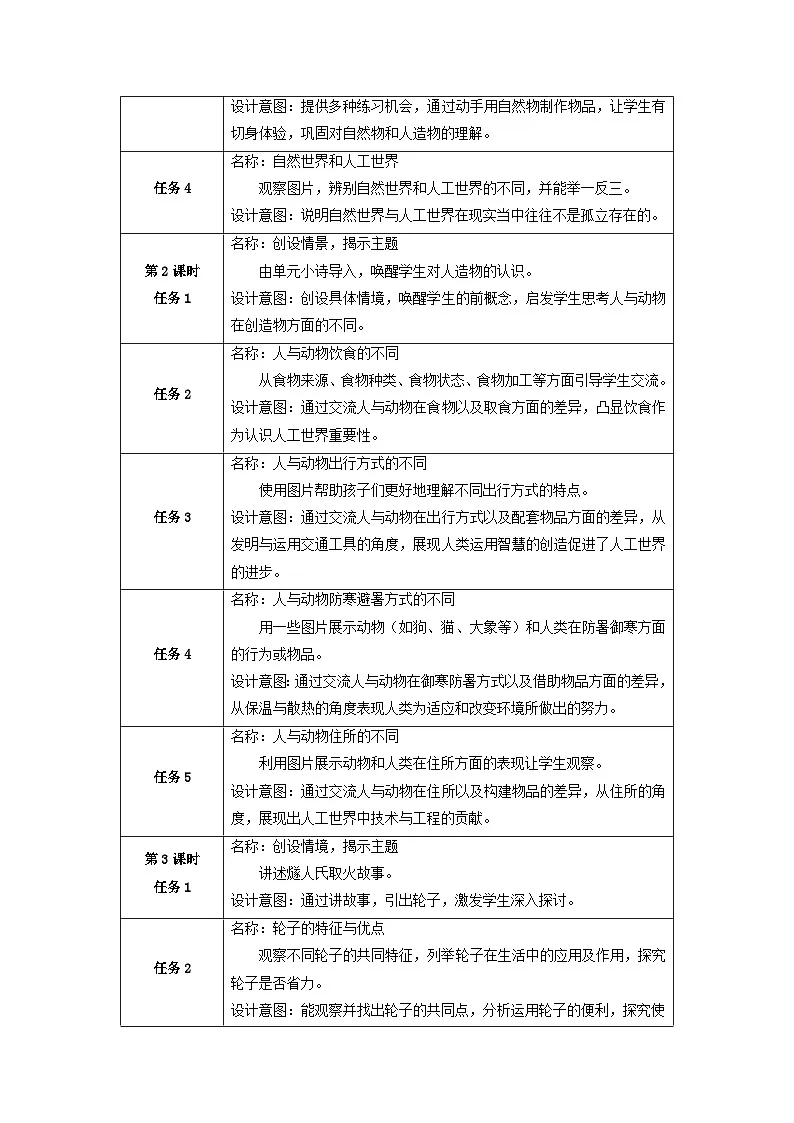 【大单元整体教学】第四单元《用双手创造》整体设计第3页