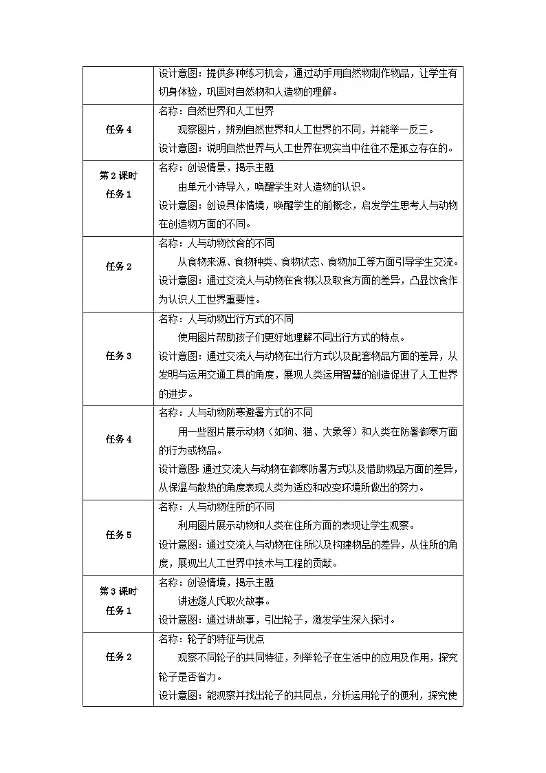 【大单元整体教学】第四单元《用双手创造》整体设计第3页