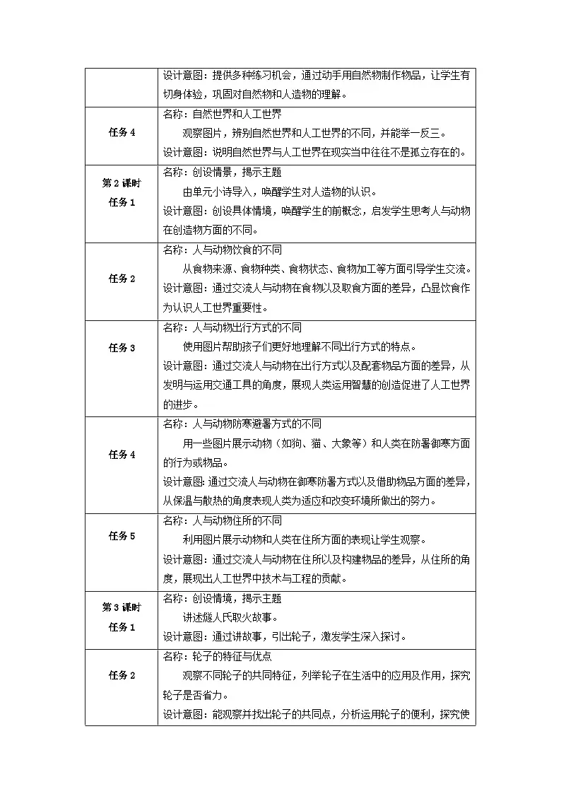 【大单元整体教学】第四单元《用双手创造》整体设计第3页